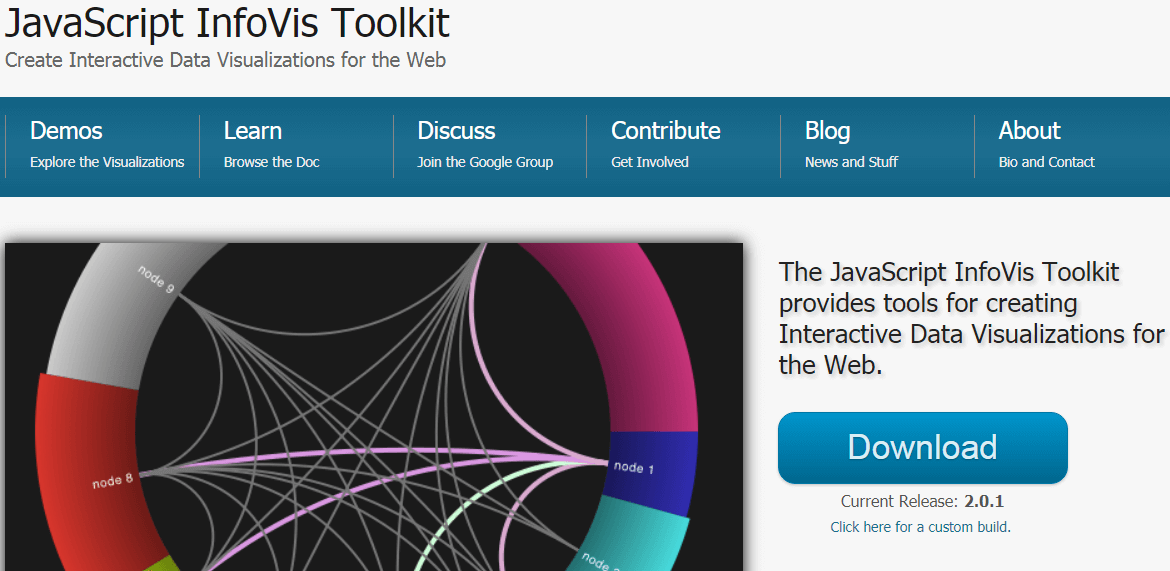 JavaScript Infovis Toolkit