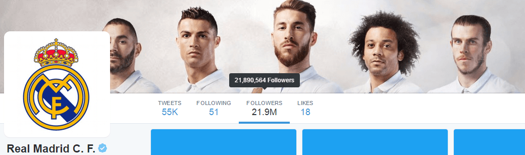 Real Madrid C. F - 21.9 M 21890564 Twitter Followers 